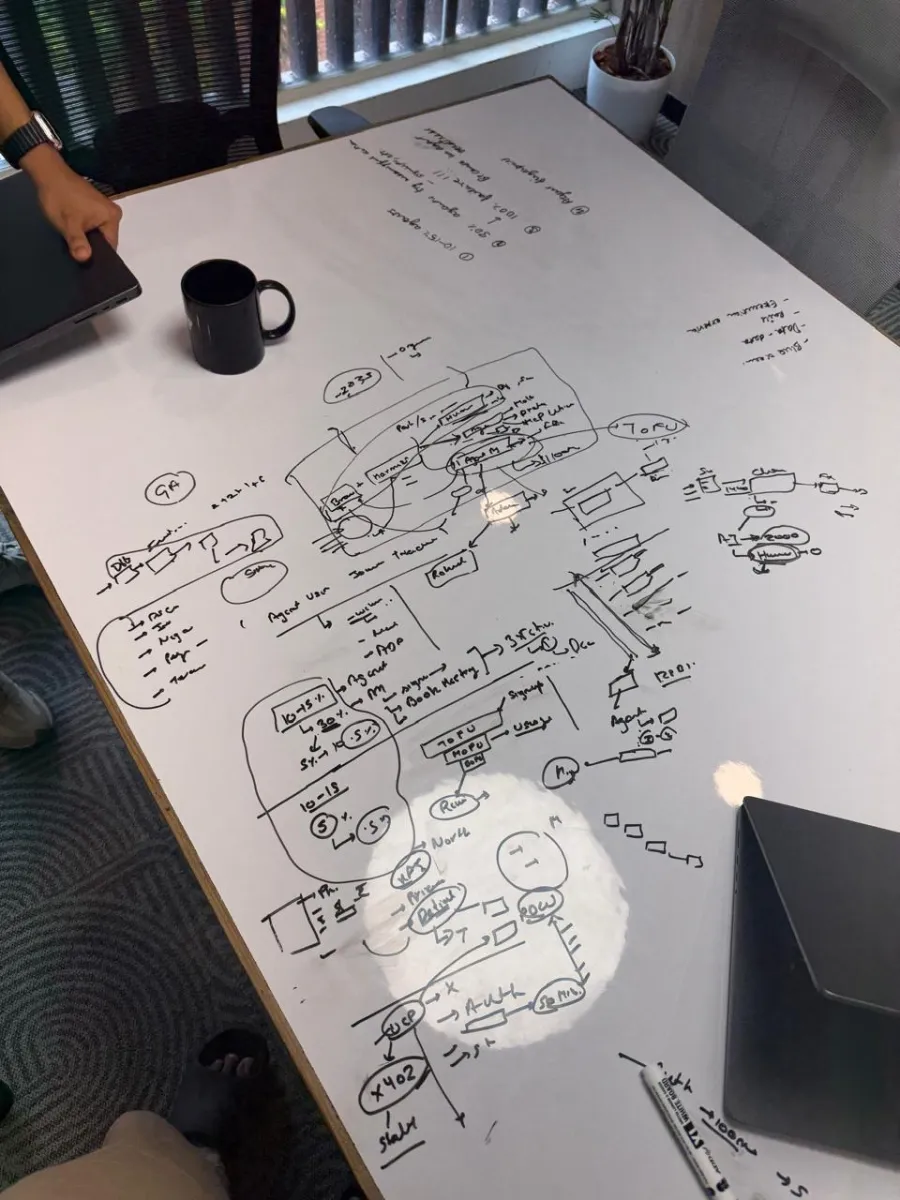 A whiteboard table covered in diagrams of agent funnels and payment flows